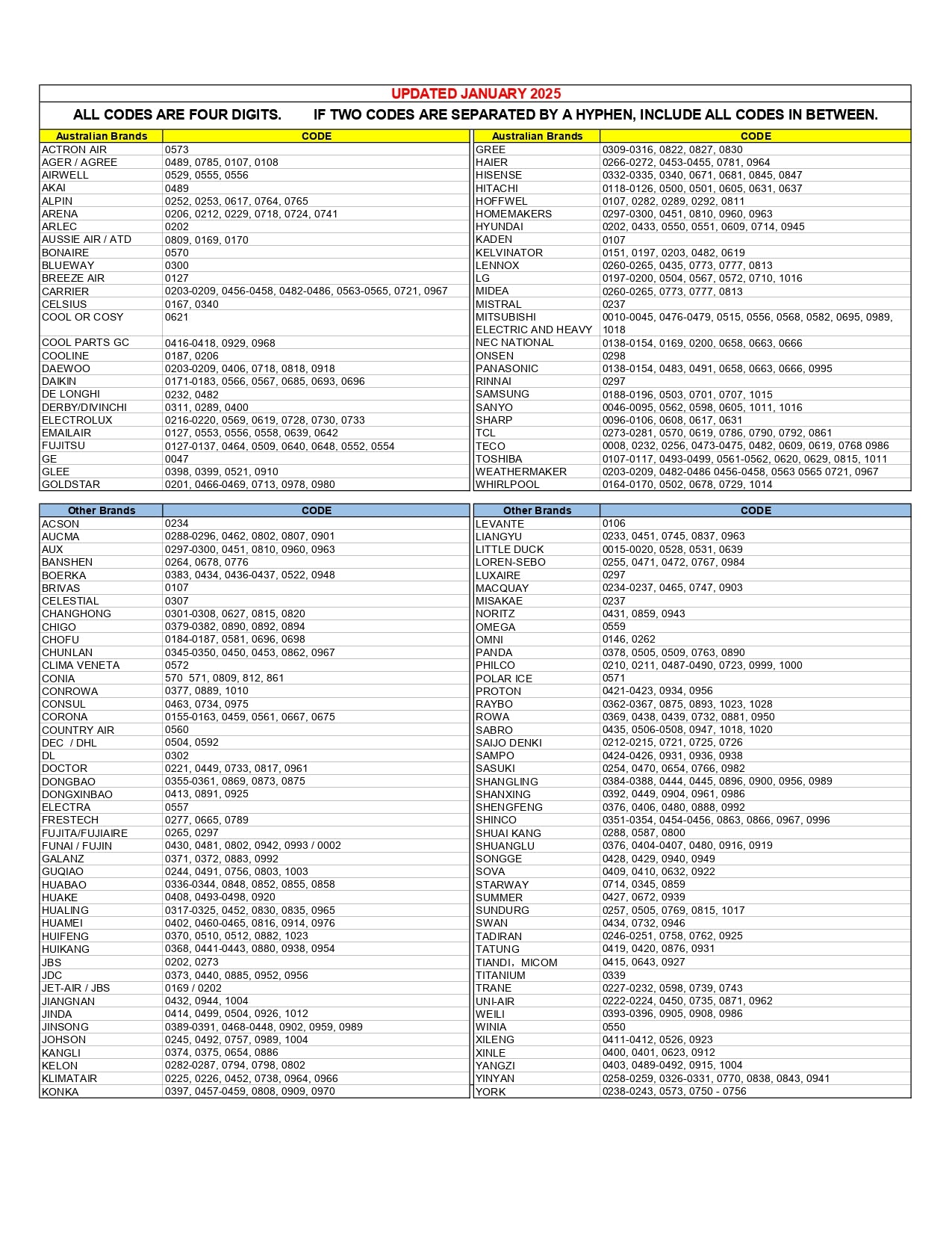 Energy Saving Split System Invertor Air-Conditioning Remote