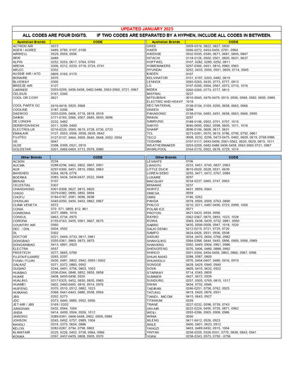 Energy Saving Split Air-Conditioning Remote